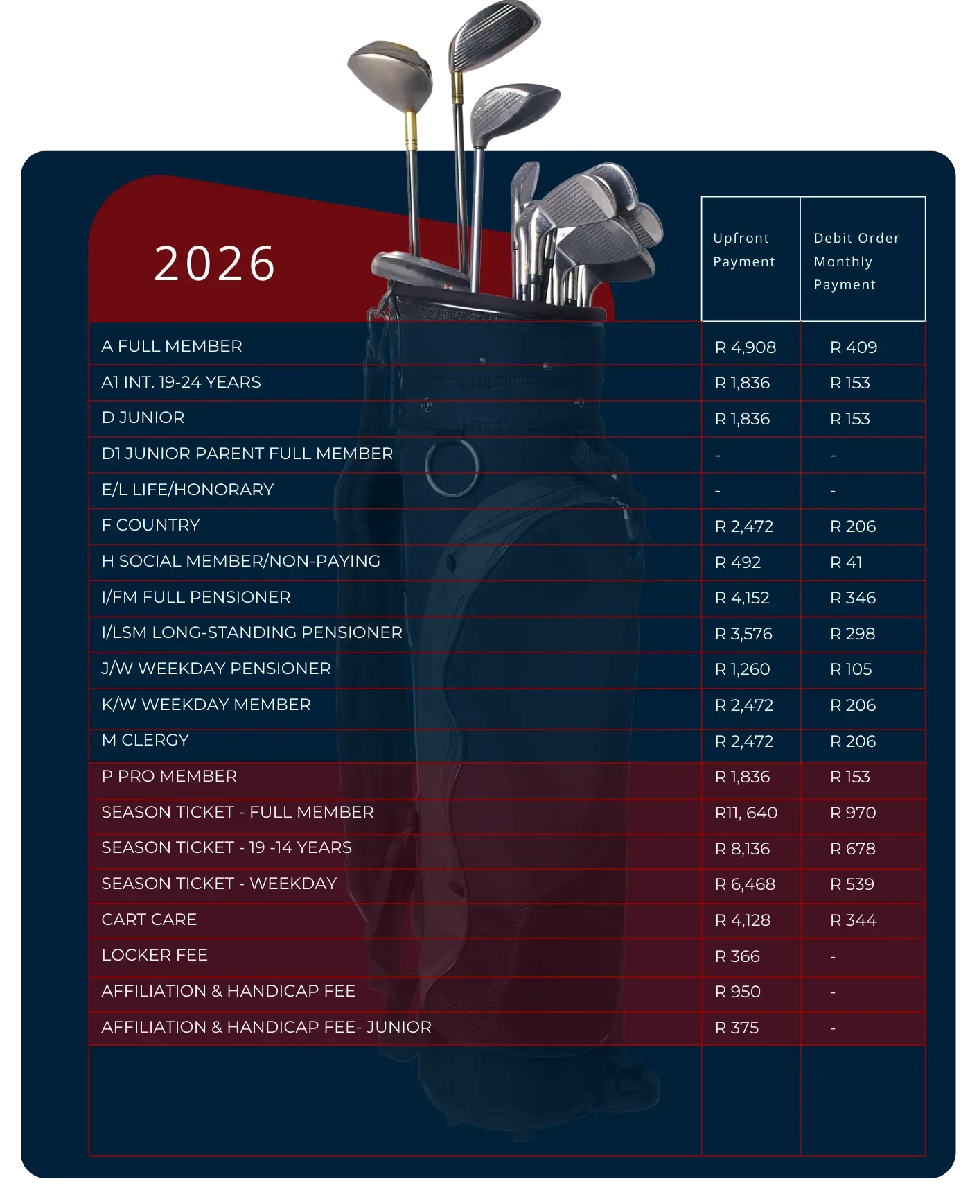 2026 Annual Membership Fee schedule for Modderfontein Golf Club, displaying a table of costs for various categories including Full Member, Pensioner, Junior, and Country membership. The list compares upfront payment amounts versus monthly debit order rates.
